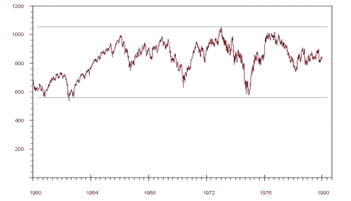 DJIA (Tagesschluss) und US-Rezession: 26.5.1896 - 3.10.2008